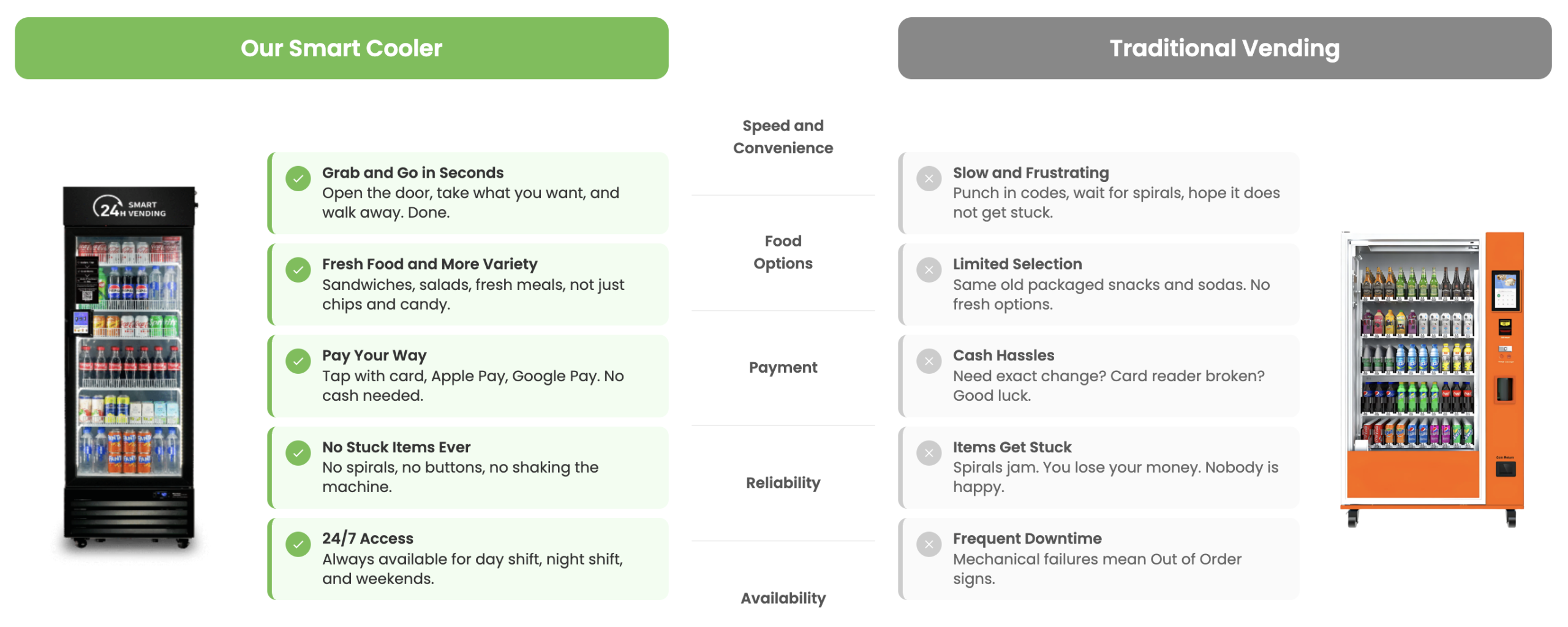 Comparison between an Ai Smart Cooler and a Vending Machine